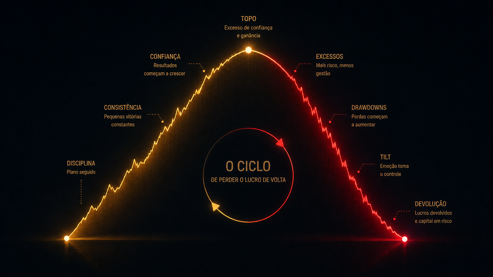 trading consistency 2026 equity curve giving back gains cycle