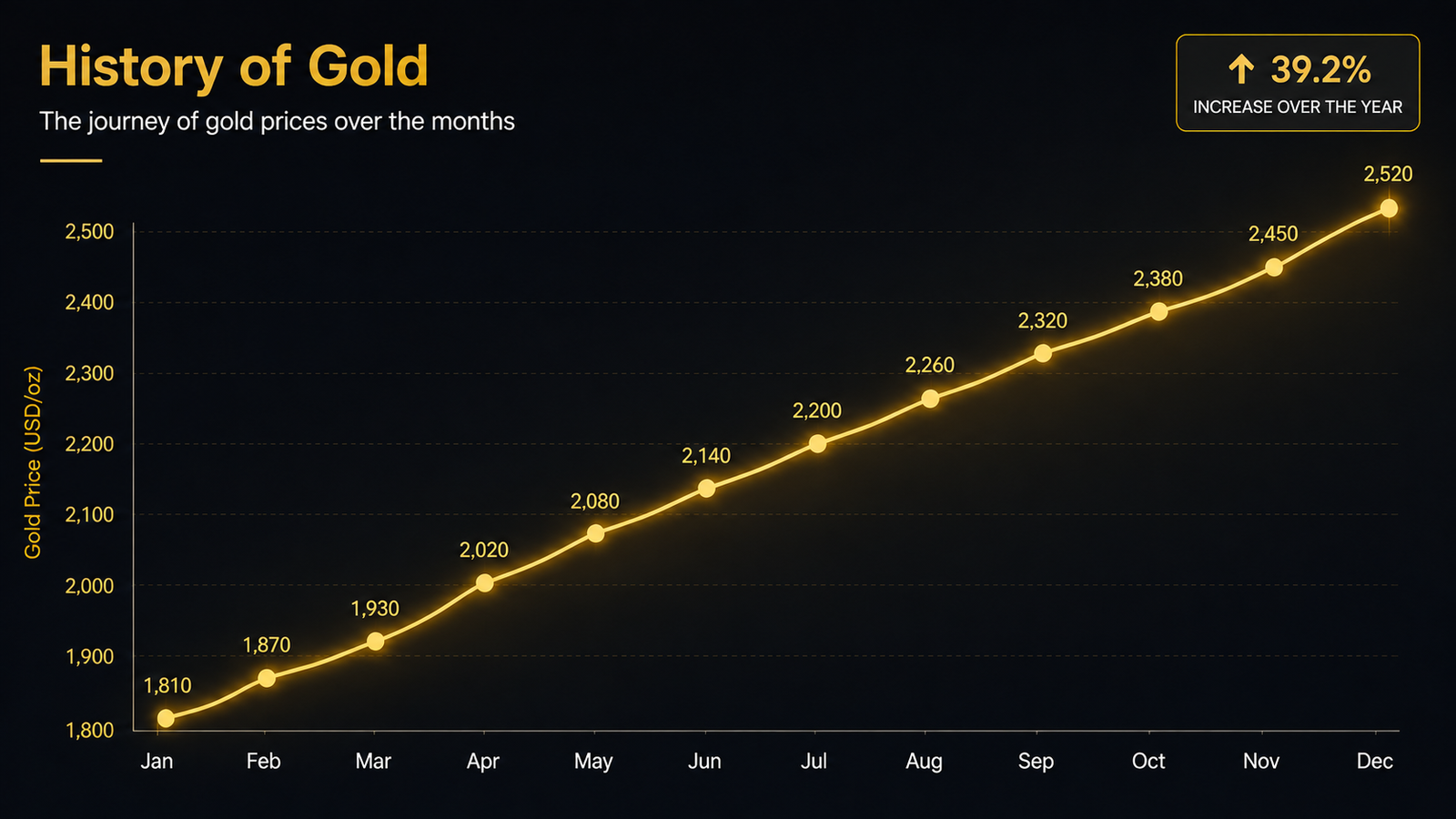 trading gold 2026 price trajectory chart climbing