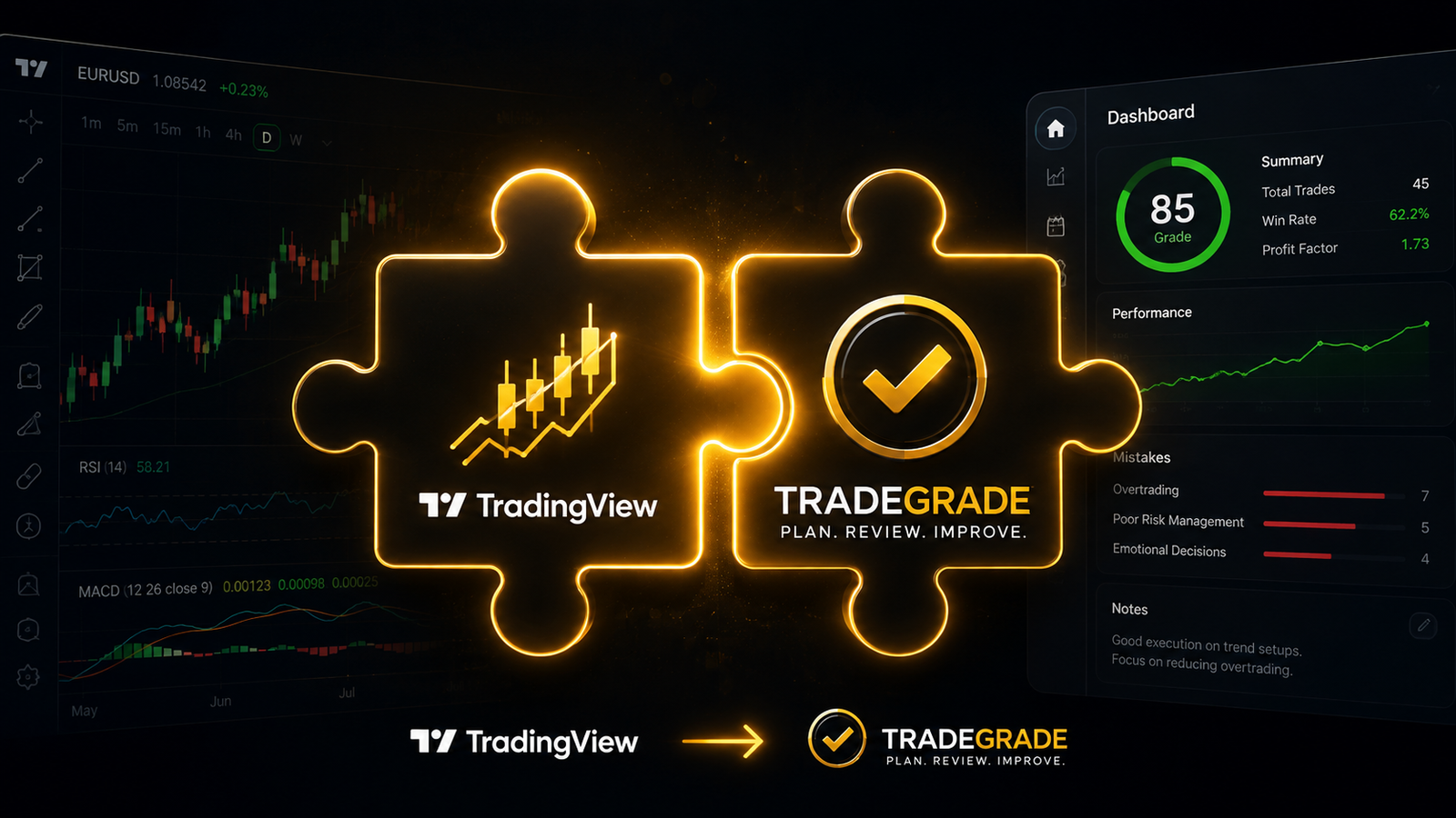 TradingView 2026 free vs paid plan comparison