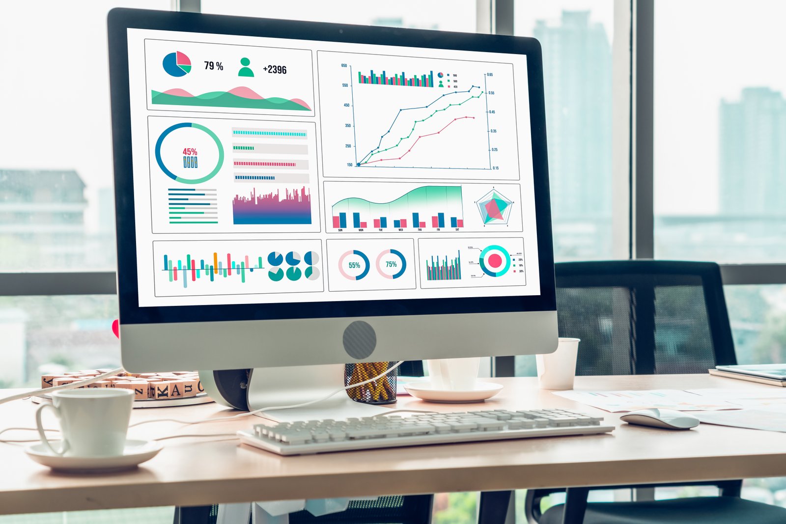 Business data dashboard showing Setup Grade analysis