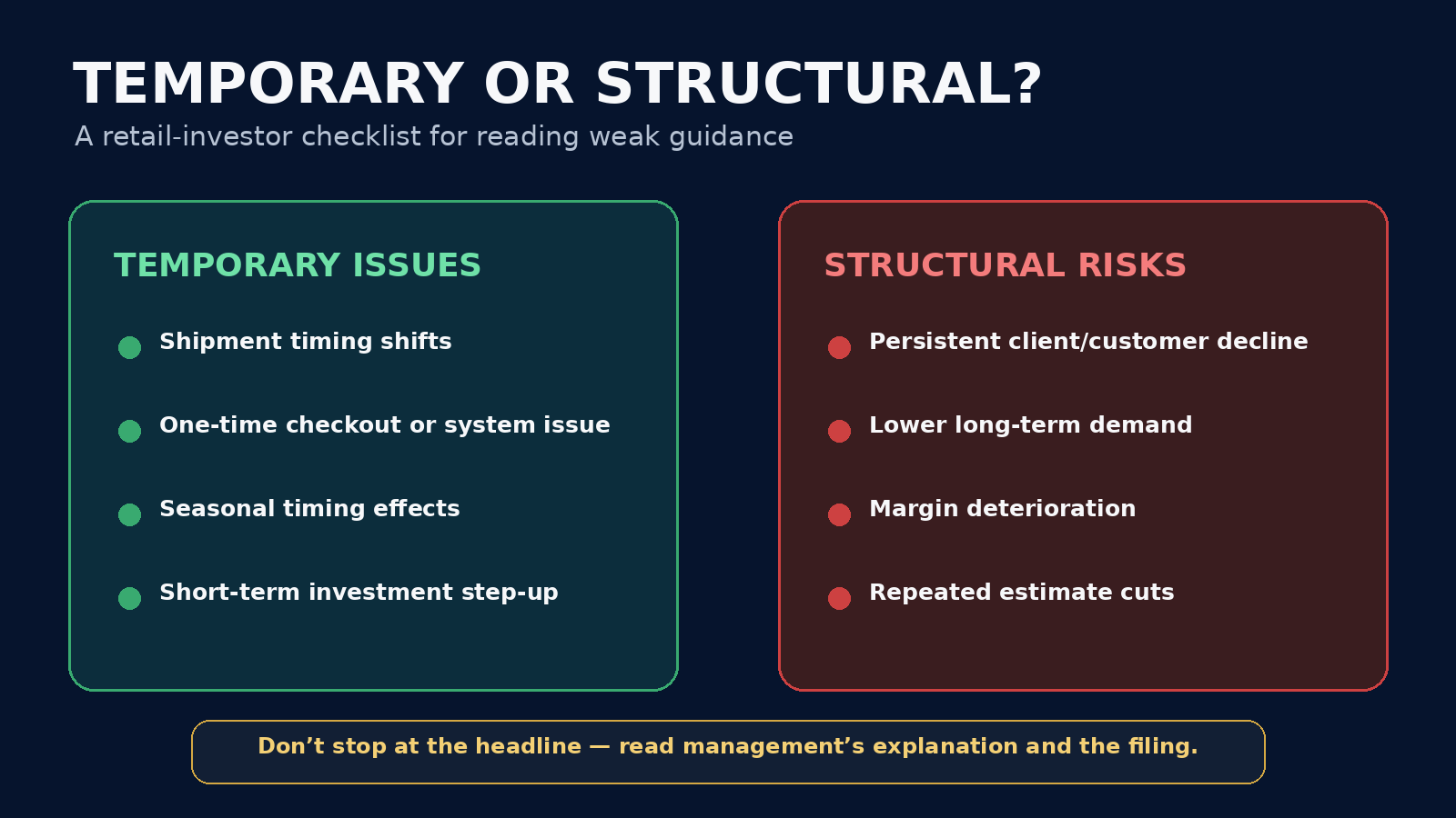 Checklist comparing temporary issues with structural risks when investors read weak company guidance